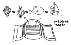 ������������ ������ Lekue