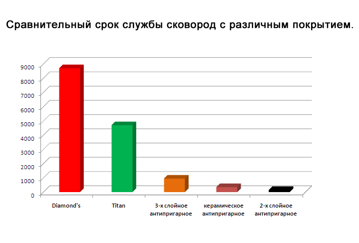 Термін служби покриттів Woll