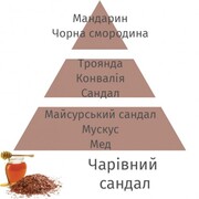 ������ ��� �������� Aromas for the home Enchanting Sandalwood 500�� 115349