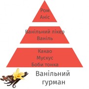 ������ ��� ��������� Aromas Vanilla gourmet 200�� 6033