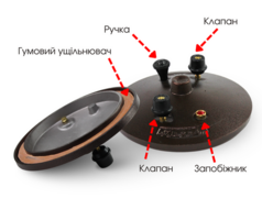 ����� ���������� ������ 12� SSB-12