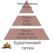 ���� ������� ��� �������� Aromas for the home Tabac Ambre/Splendeur Vanillee/Petillance Exquise 250�� 24030