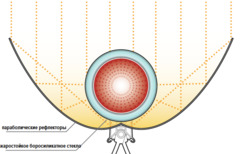 �����-���� �� ��������� ������� 61�� PP1D1P1